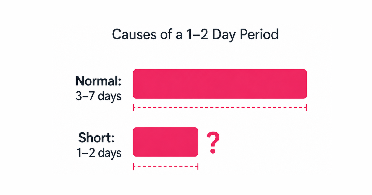 Woman looking at calendar wondering why her period is so short