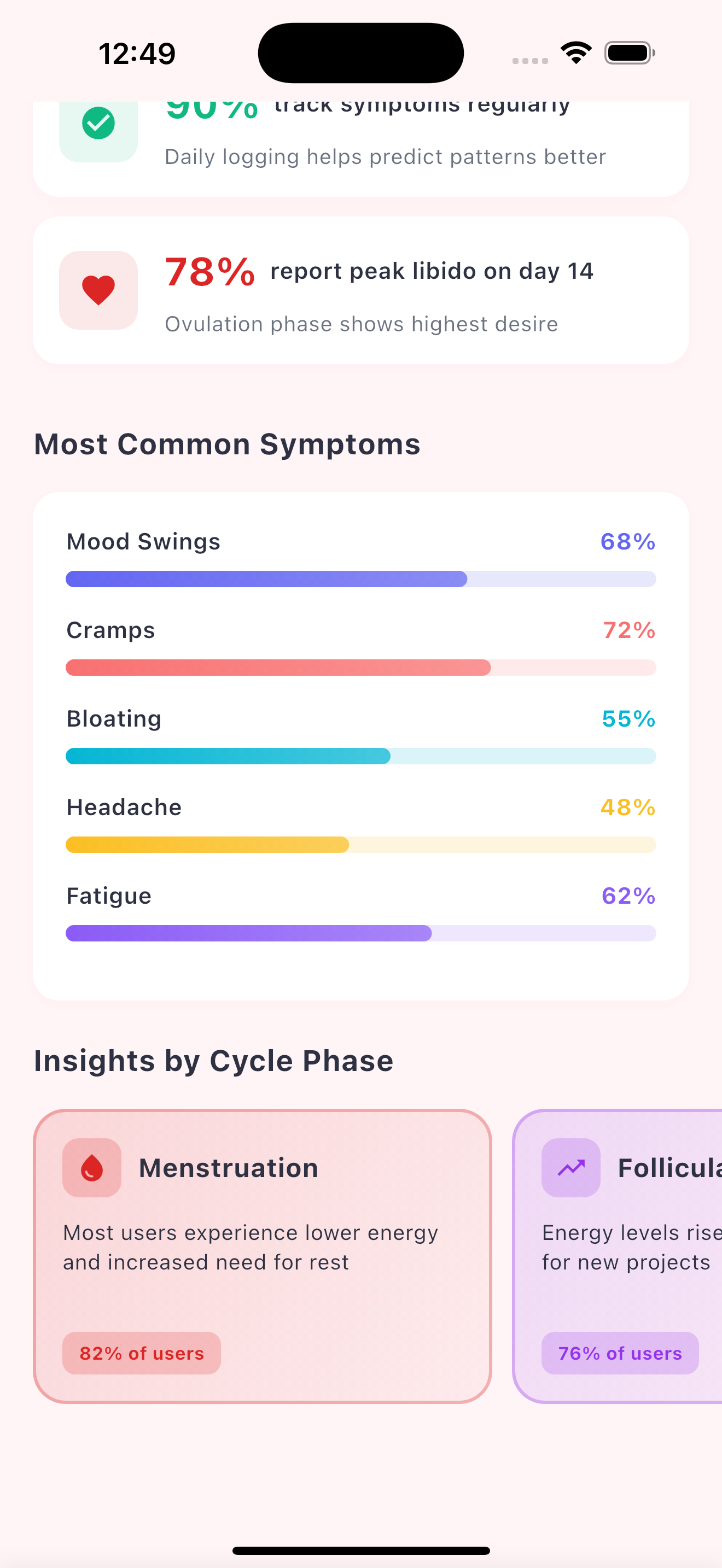 Symptoms Analysis