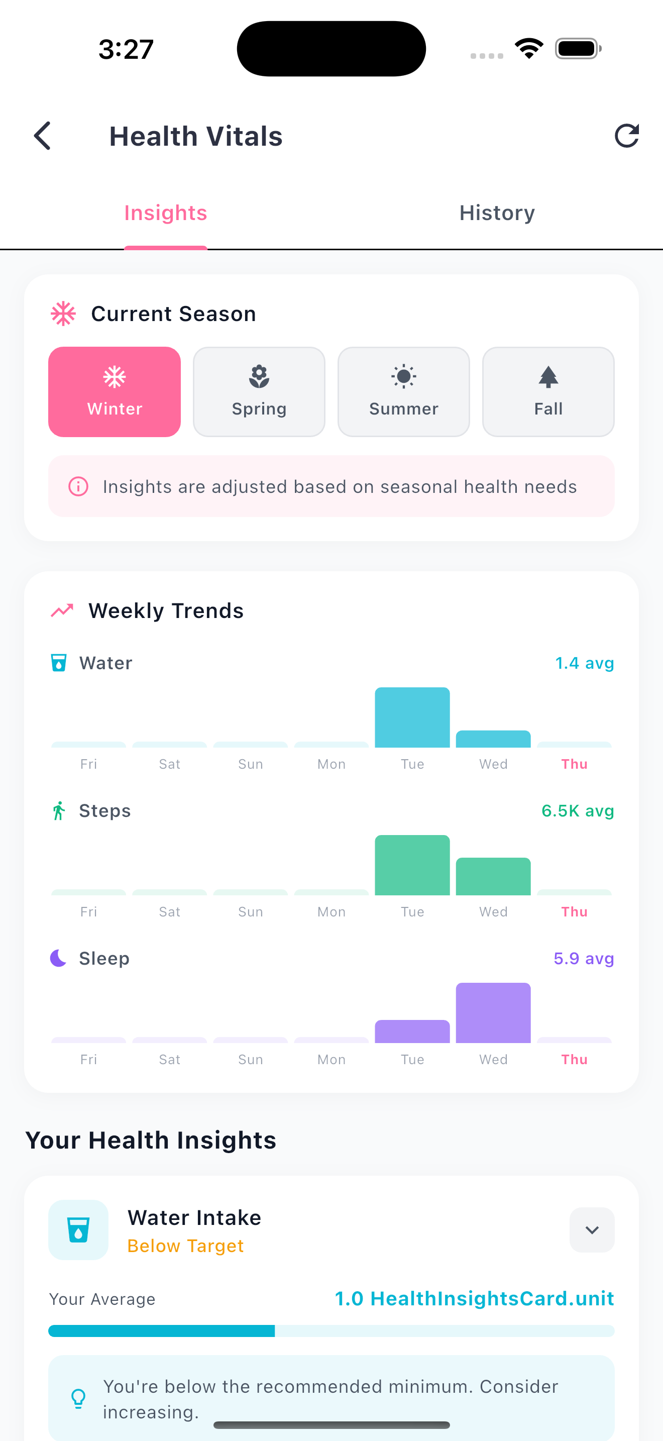 Health Vitals Insights